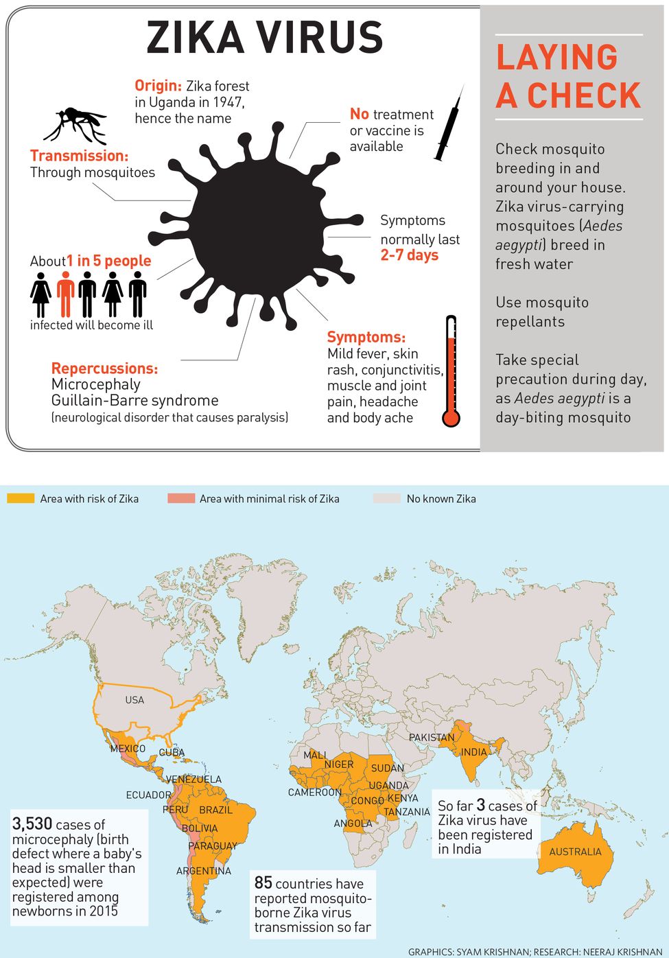 21-Zika-Virus 21-Zika-Virus