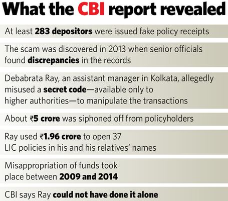 19-What-the-CBI-report-revealed 19-What-the-CBI-report-revealed