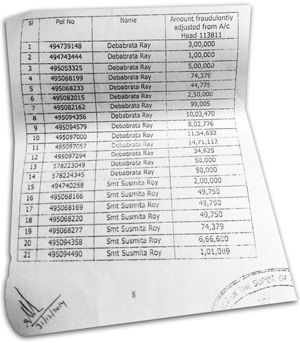 The CBI investigation report. Zero sum game