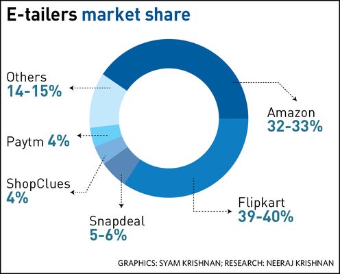 59-market-share 59-market-share