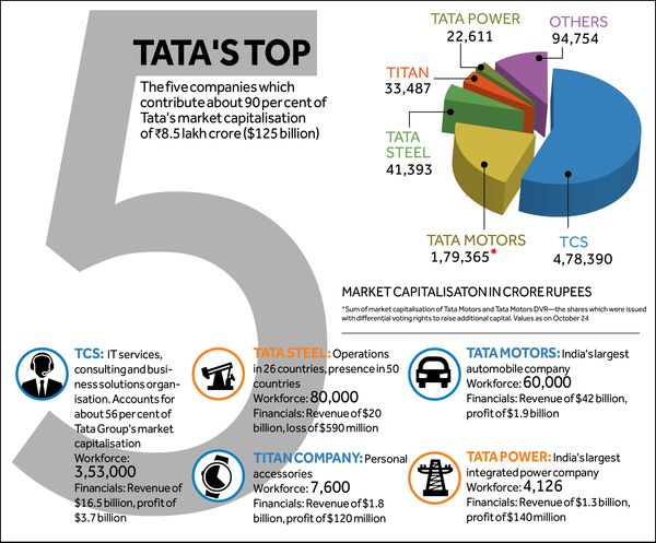 40-TATAS-TOP 40-TATAS-TOP