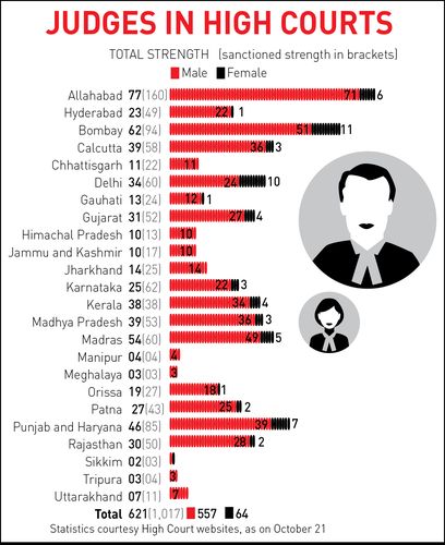 49-Judges-in-High-Courts 49-Judges-in-High-Courts