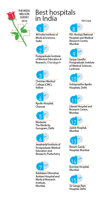 Best-hospitals Best-hospitals