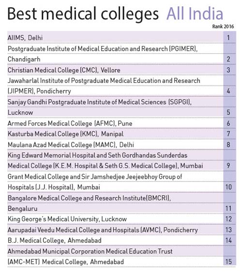 best-medical-college best-medical-college