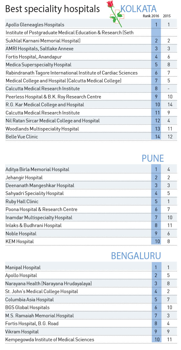 kolkata-pune-banglore kolkata-pune-banglore