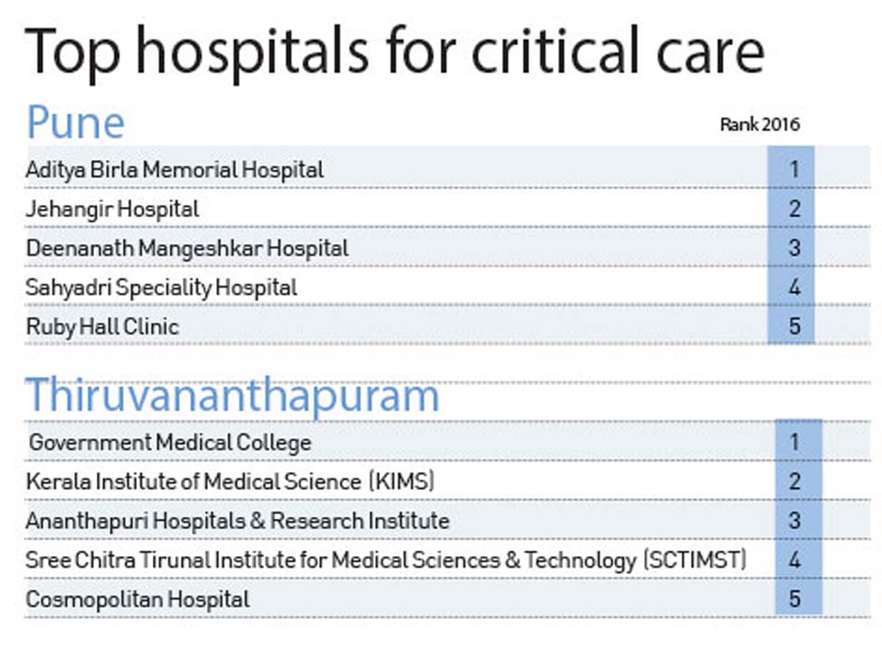 top-hospital-critical-care-3 top-hospital-critical-care-3