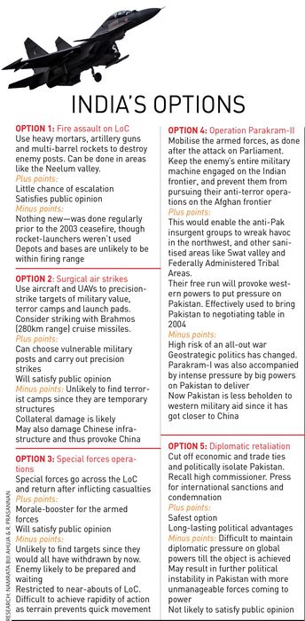 50-Indias-options 50-Indias-options