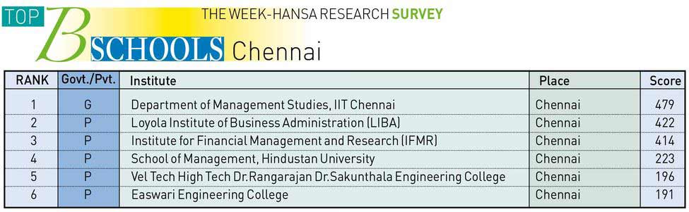 THE WEEK-HANSA RESEARCH SURVEY 2016 THE WEEK-HANSA RESEARCH SURVEY 2016