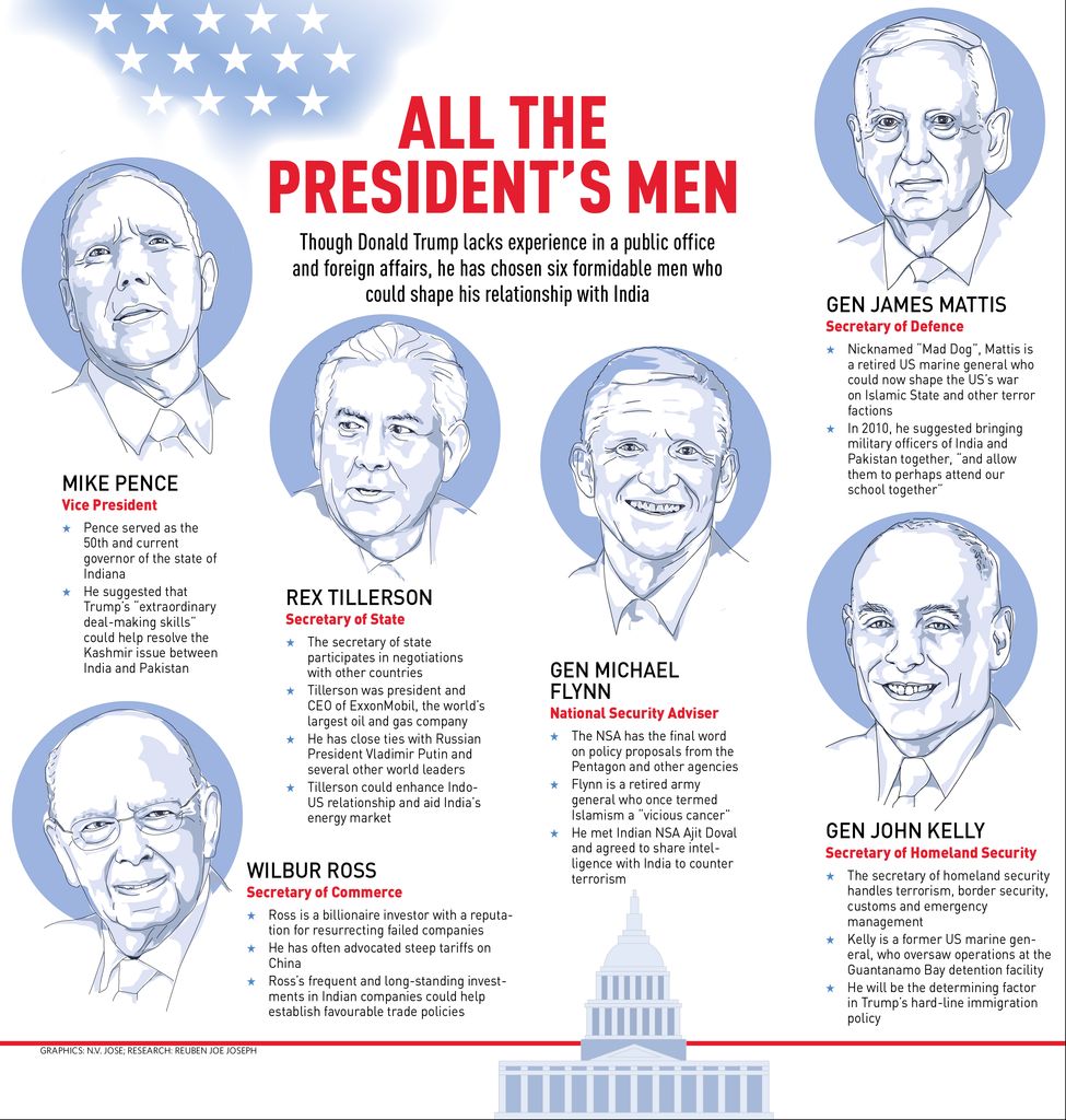 42-all-d-presidents 42-all-d-presidents