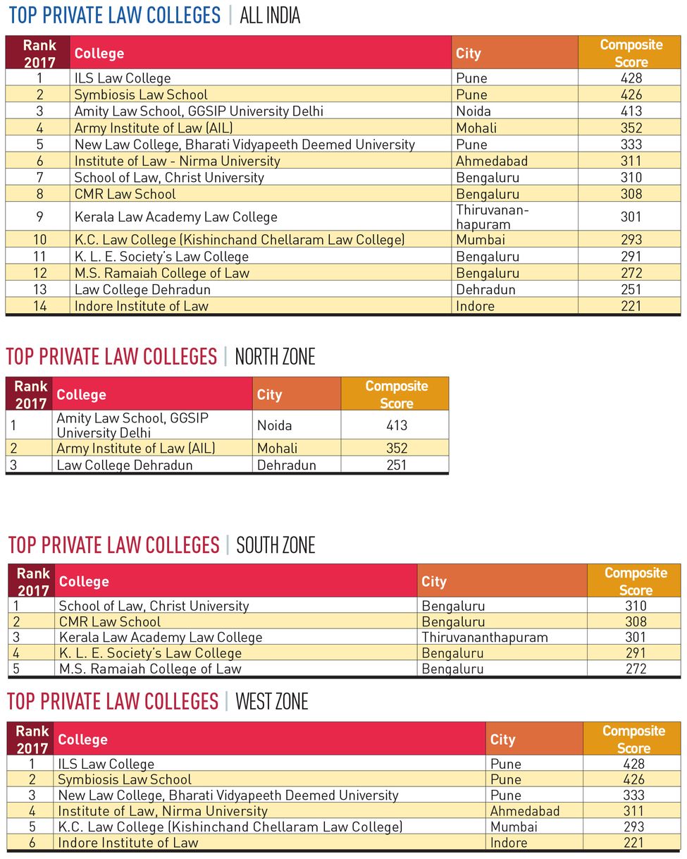 112-PRIVATE-LAW-COLLEGES 112-PRIVATE-LAW-COLLEGES