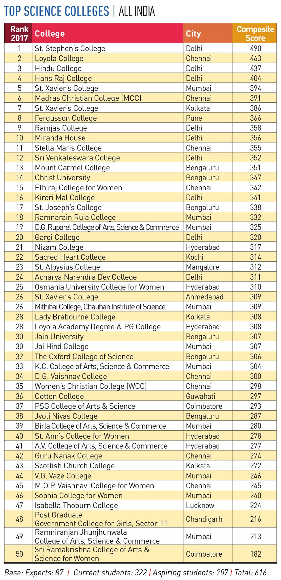 80-SCIENCE-COLLEGES 80-SCIENCE-COLLEGES