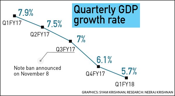 47-Quarterly-GDP-growth-rate 47-Quarterly-GDP-growth-rate