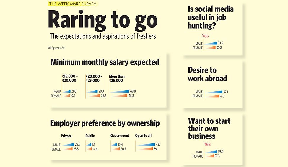 THE WEEK-MaRS SURVEY THE WEEK-MaRS SURVEY