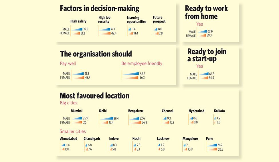 THE WEEK-MaRS SURVEY THE WEEK-MaRS SURVEY