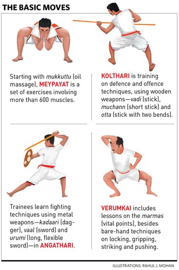 105-THE-BASIC-MOVES 105-THE-BASIC-MOVES