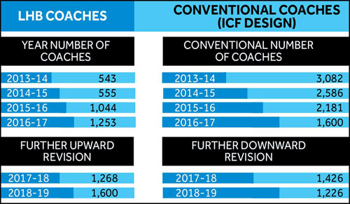 31-LHB-COACHES 31-LHB-COACHES