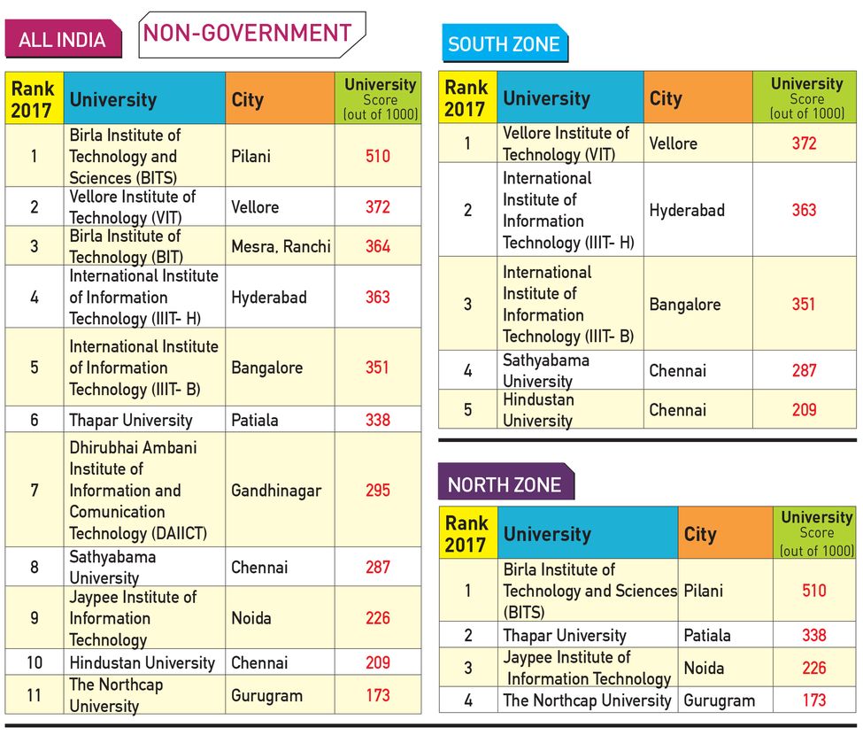 98-NON-GOVERNMENT 98-NON-GOVERNMENT