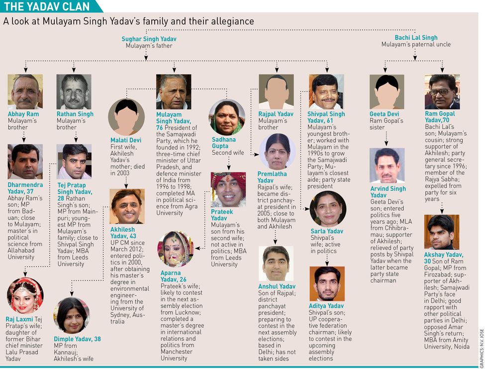 26-THE-YADAV-CLAN 26-THE-YADAV-CLAN