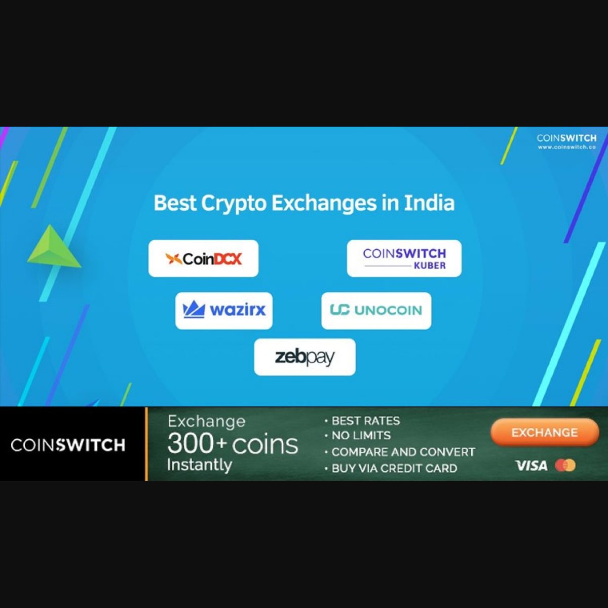 Top 5 Best Cryptocurrency Exchanges in India 2020- The Week