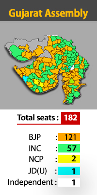 guj-assembly guj-assembly