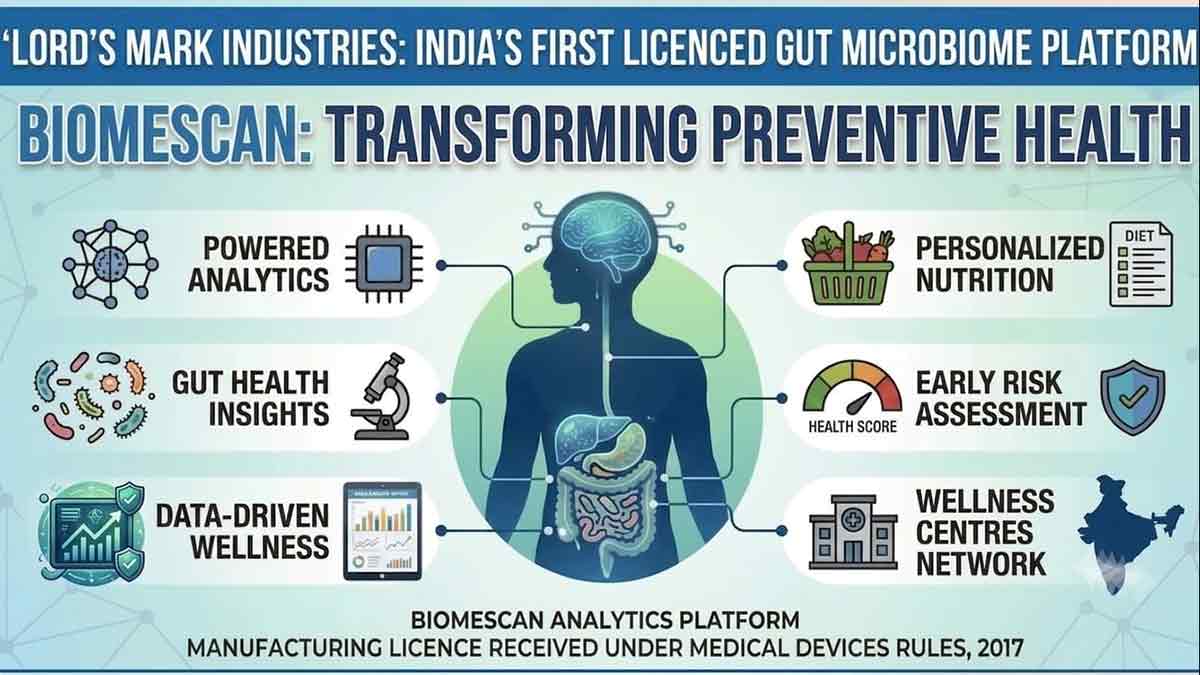 Lords-Mark-Industries-Becomes-Indias-First