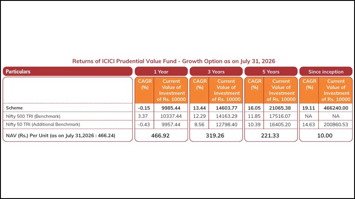 ICICI-Prudential-Value-Fund-1
