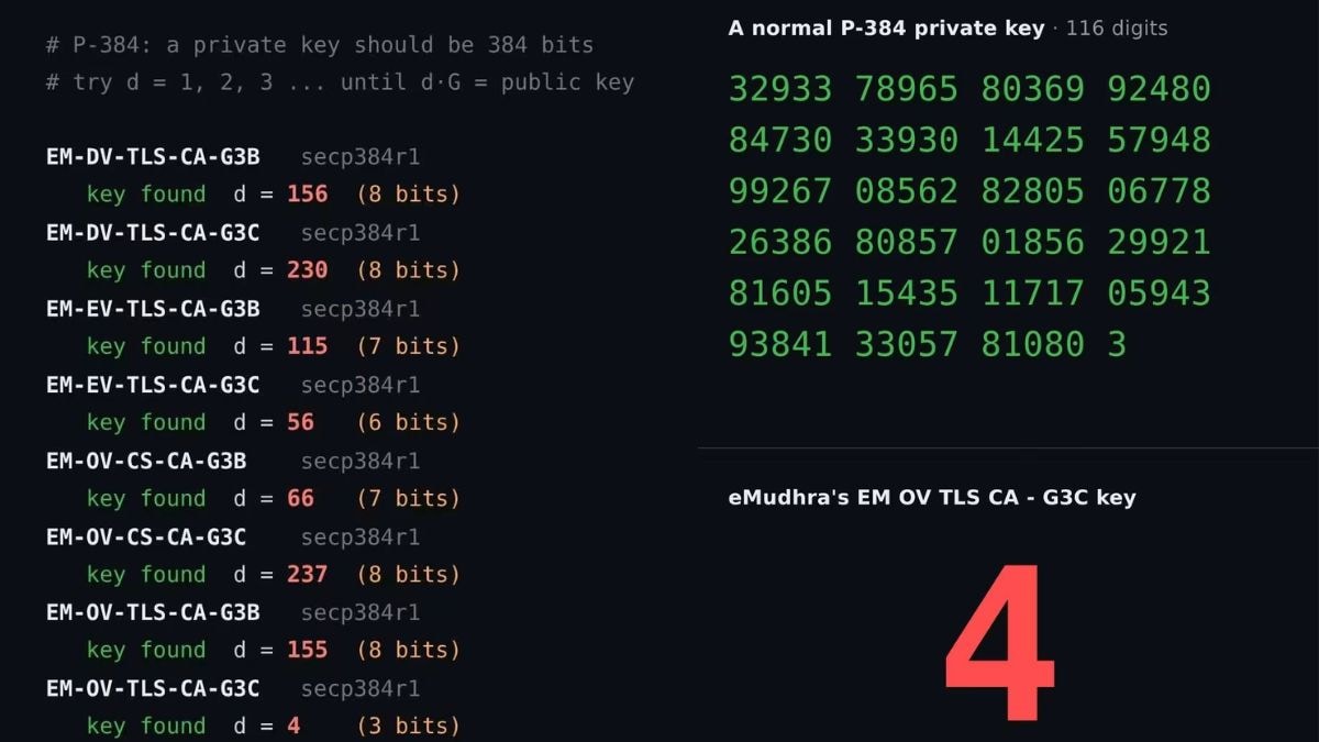 emudhra-key-shares - 1
