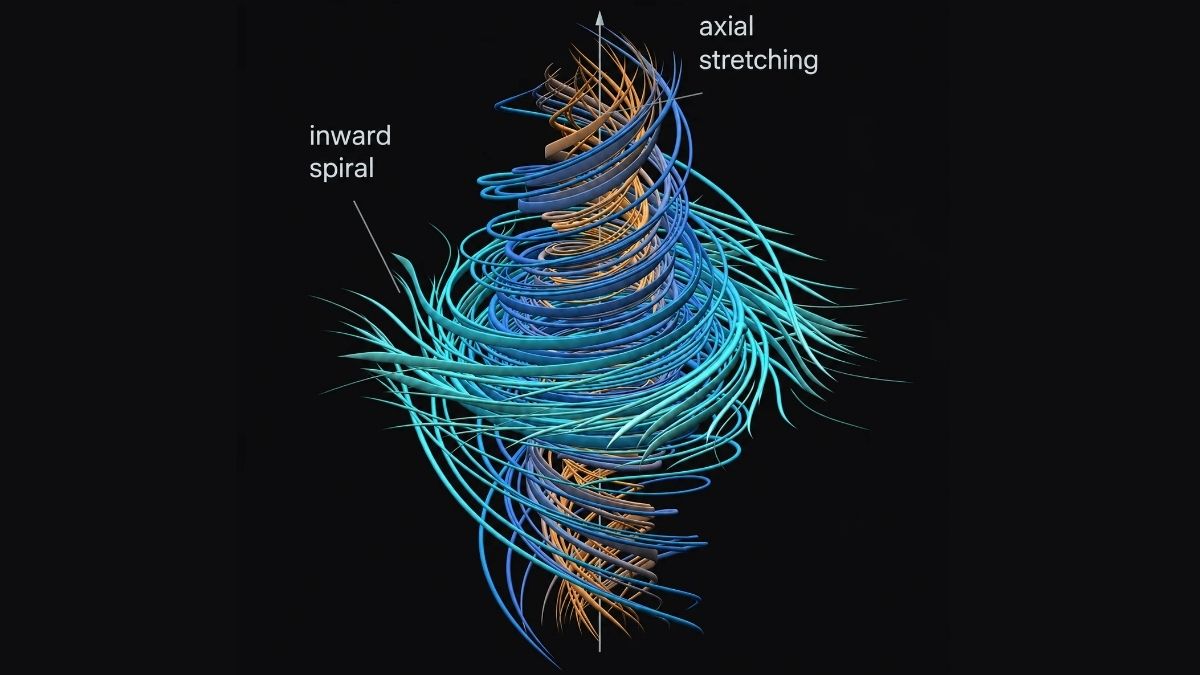 A snapshot of local incompressible motion from the solution of NS. Orange marks faster angular rotation; teal marks slower rotation. Circulating speed also depends on radius. The trajectories show inward spiralling and axial stretching. | OpenAI 