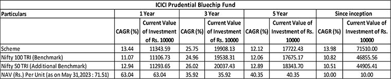 Bluechip2