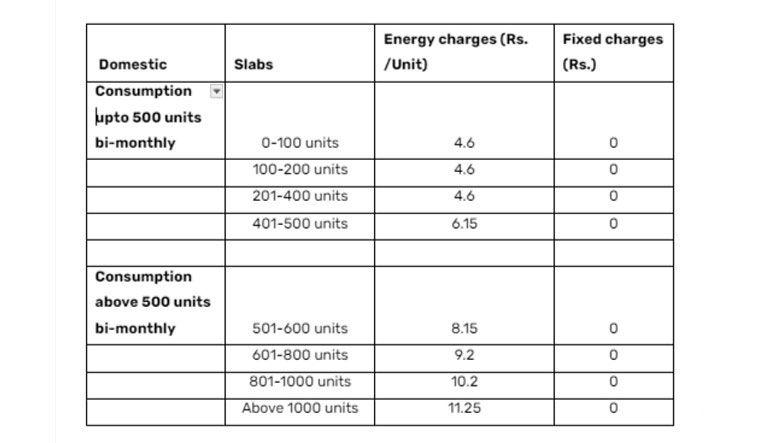 Bajaj-Finserv1