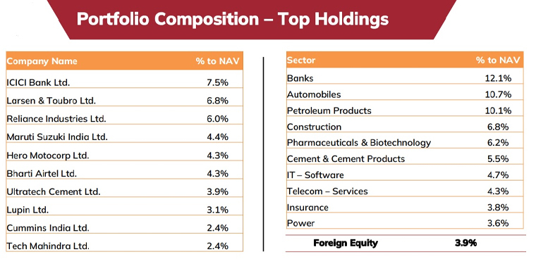 ICICI-Prudential-Business