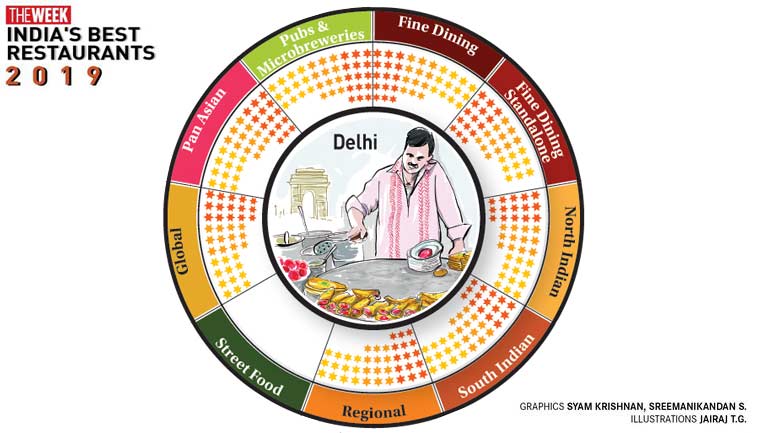 The-Week-Best-Restaurants-2019-Delhi-Infographic