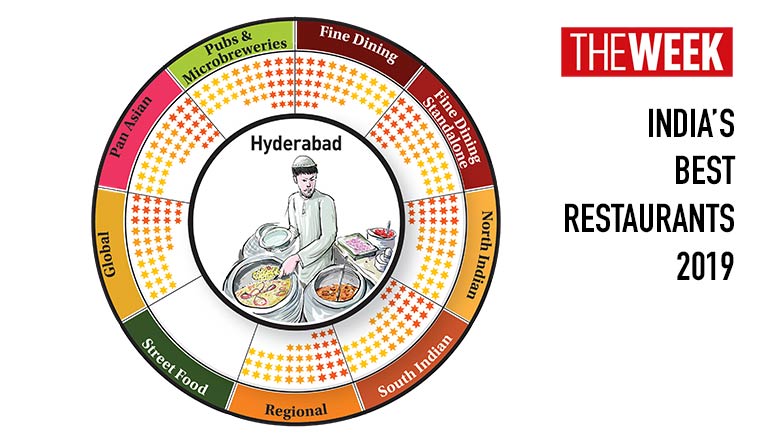 Best-restaurants-HYDERABAD-Infographic