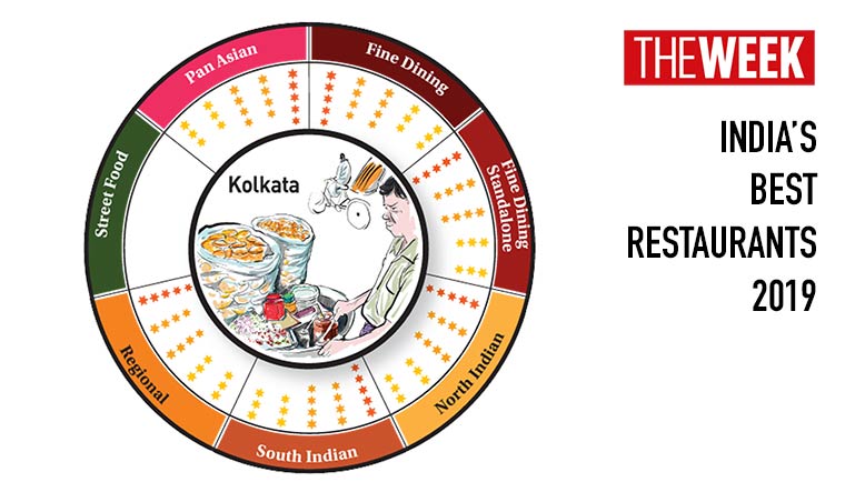 Best-restaurants-Kolkata-Infographic