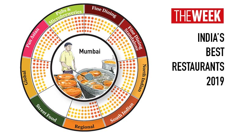 Indias-Best-Restaurants-Mumbai-2019