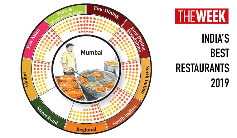 try-these-5-best-rated-restaurants-in-mumbai