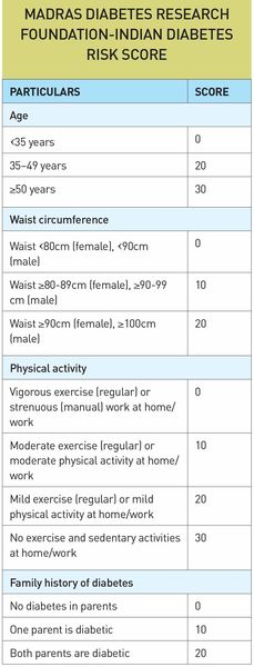 27Madras-Diabetes-Research