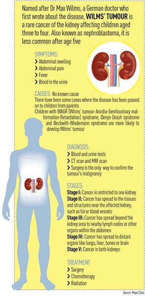 22-Wilms-tumour 22-Wilms-tumour