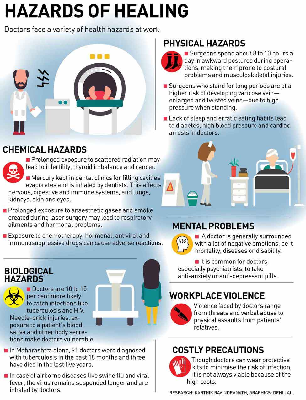 26-Hazards-of-healing