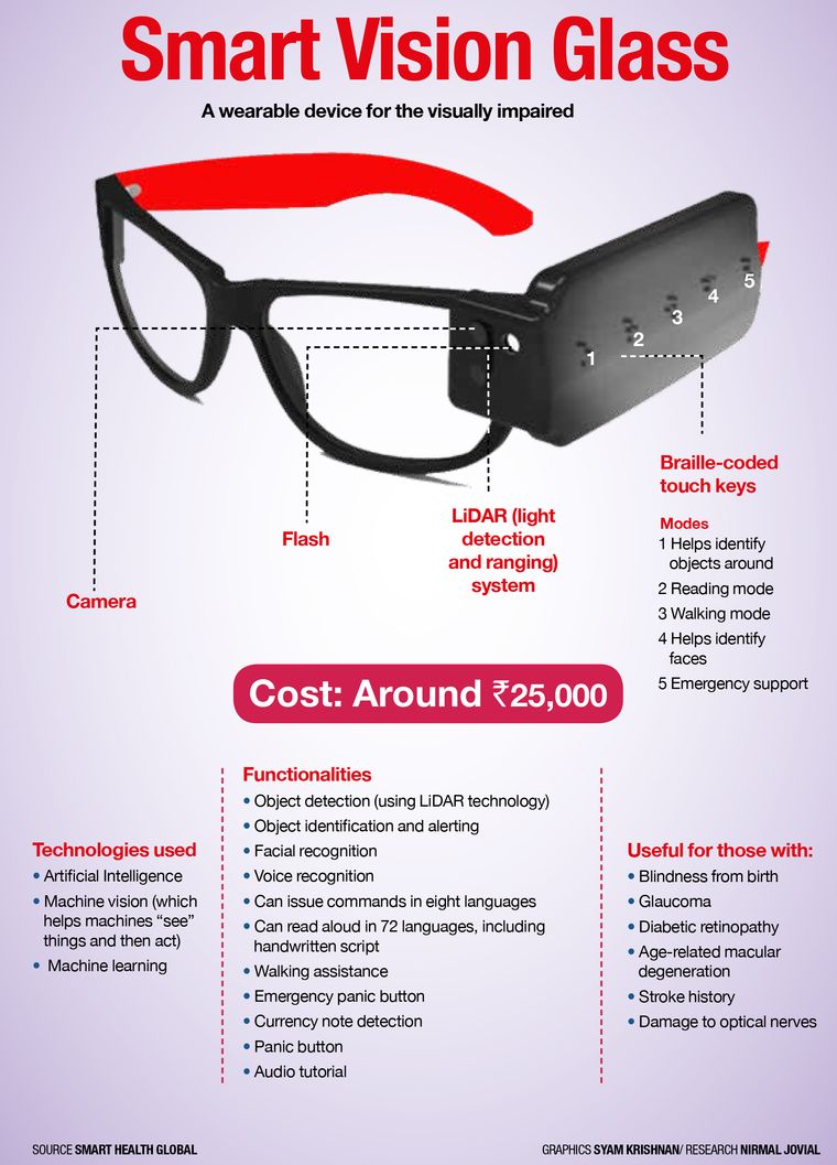 Speech-to-text Devices For Low Vision