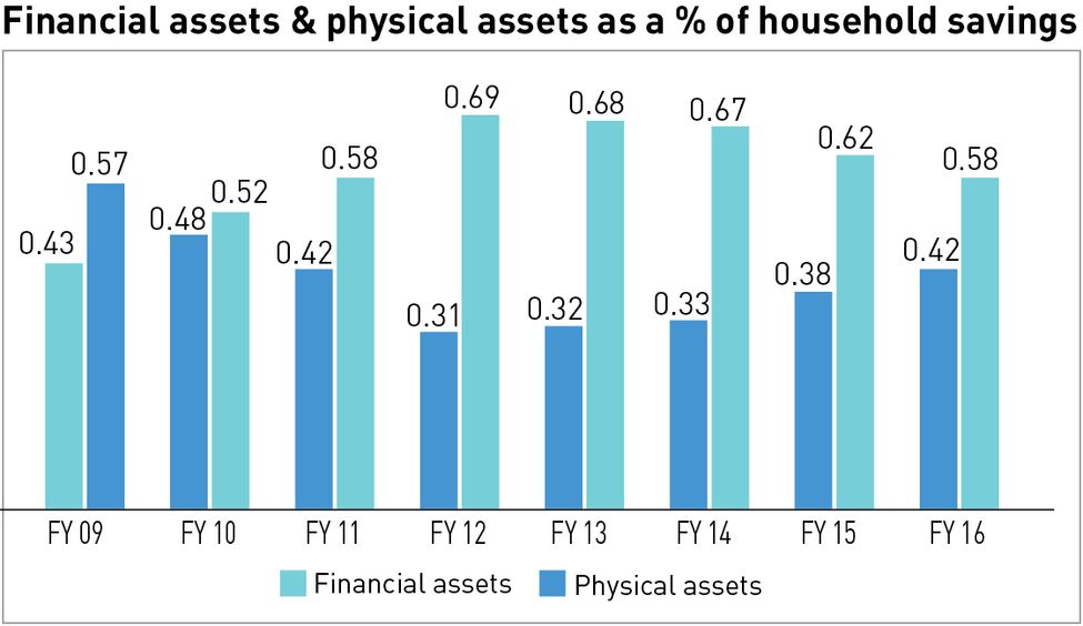 26-Financial-assets