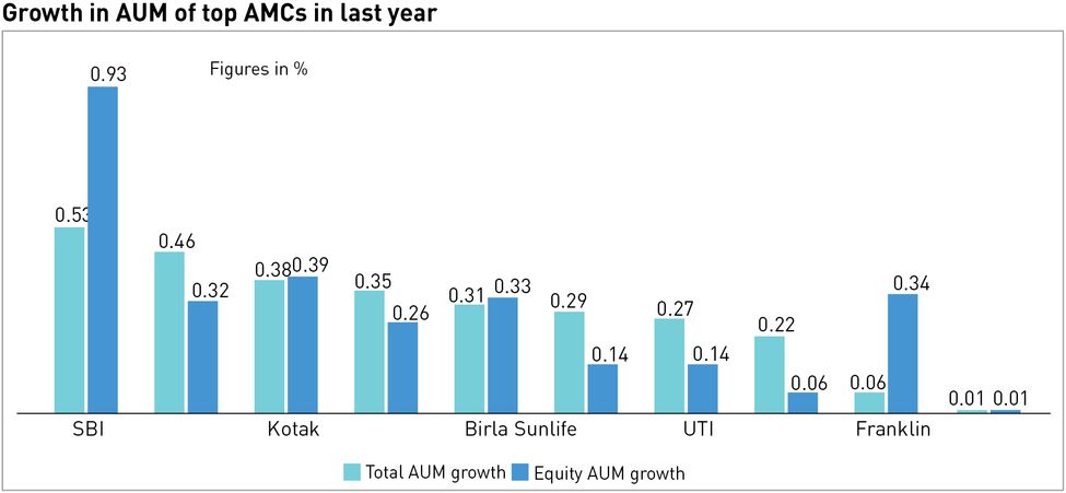 27-Growth-in-AUM