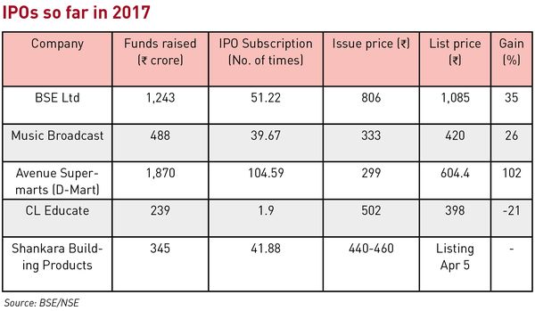 17IPOs