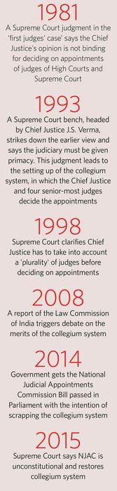 25-Supreme-Court