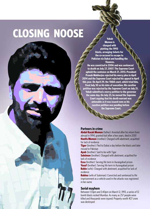 BOMBAY BLASTS CASE BOMBAY BLASTS CASE