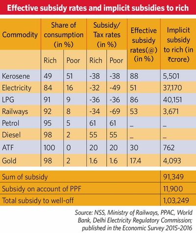 45Effectivesubsidyrates 45Effectivesubsidyrates
