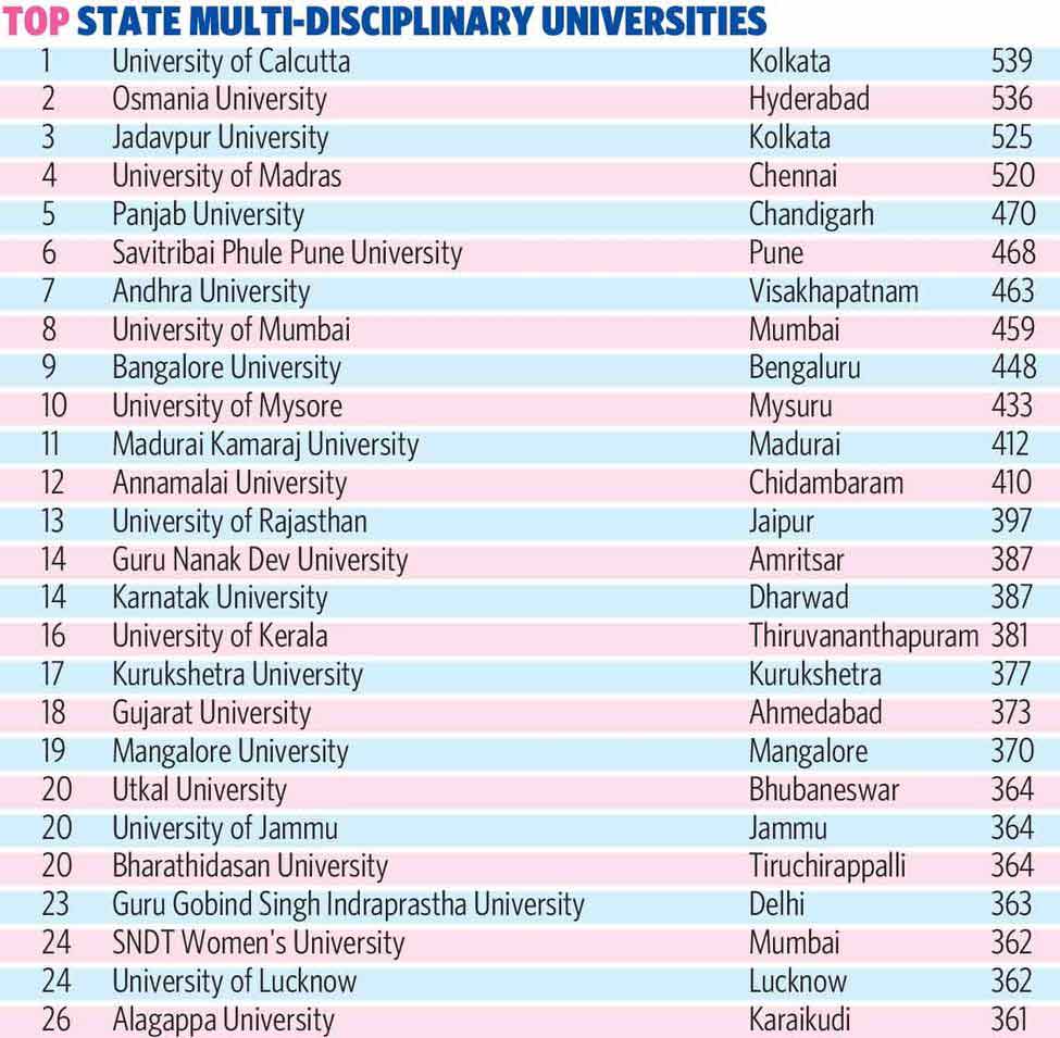 77-State-Multi-Disciplinary