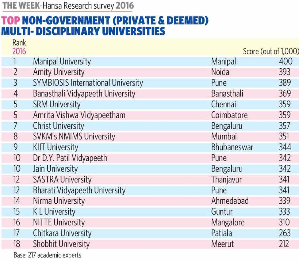 78-Non-Government-Private&D