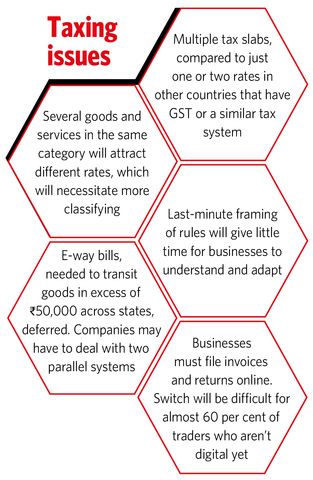 53-Taxing-issues