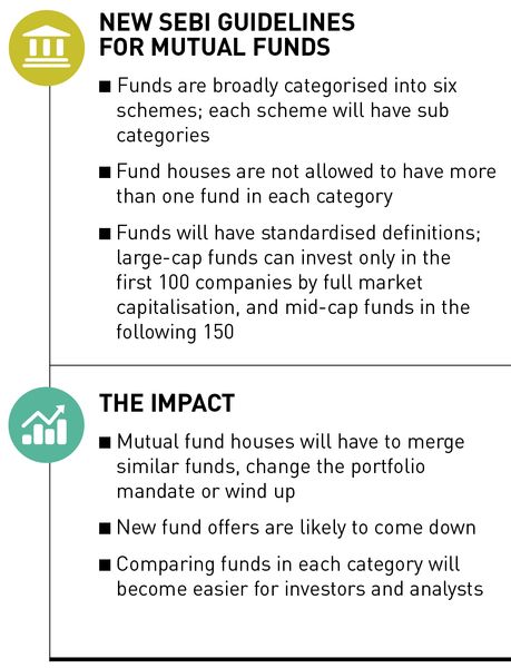 53-New-SEBI-guidelines